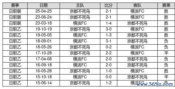 输球概率为66.7%体育集锦
